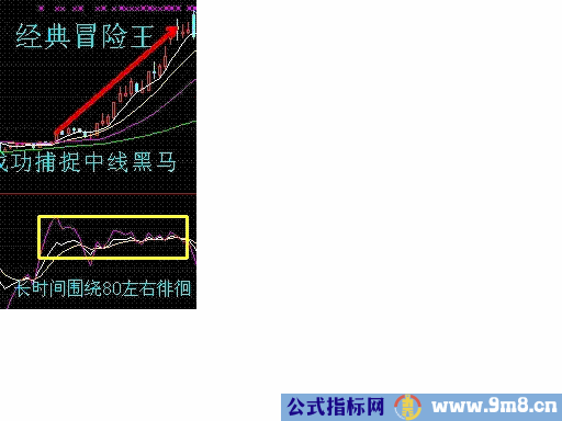 短线6大神奇战法