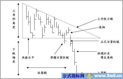 技术图表理论分析