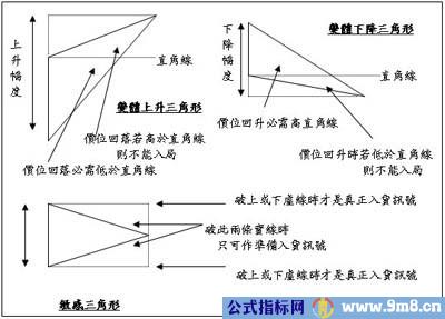 技术图表理论分析