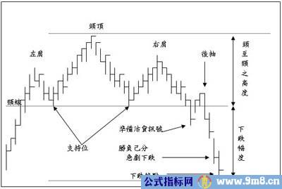 技术图表理论分析