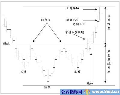 技术图表理论分析