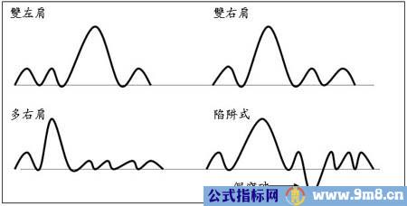 技术图表理论分析