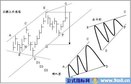 技术图表理论分析