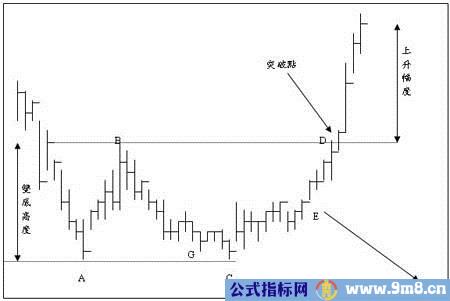 技术图表理论分析