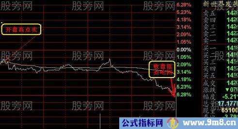 震荡市波段小技巧