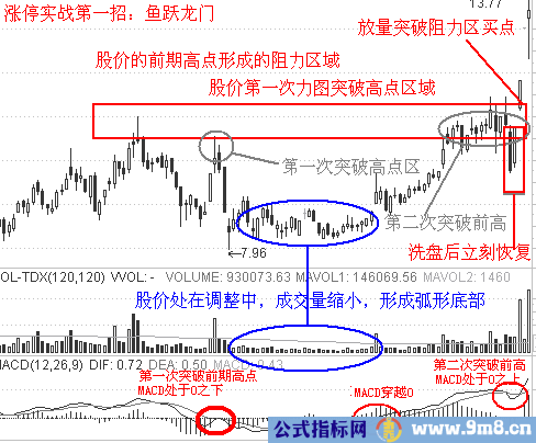 涨停板实战12招