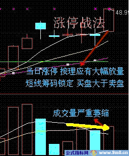 6种短线买入方法