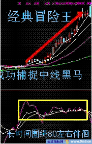 6种短线买入方法