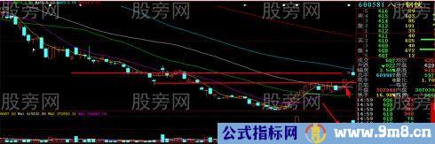 一眼发现涨停板
