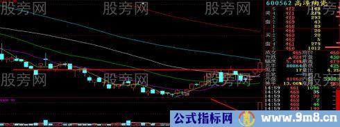 一眼发现涨停板