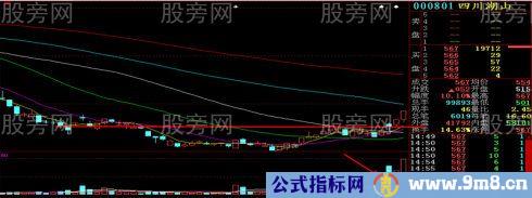 一眼发现涨停板