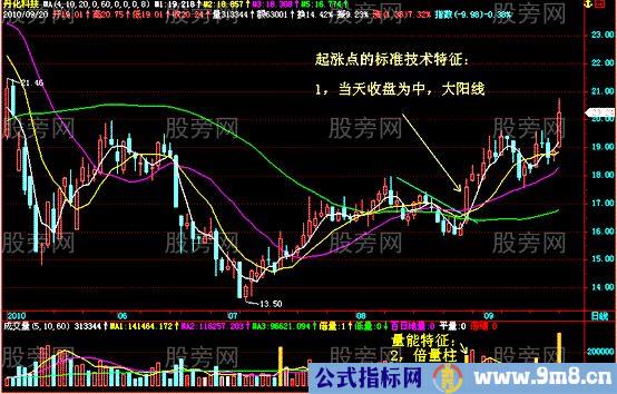 标准的起涨点技术特征