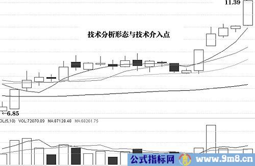 介入点意义与圈套