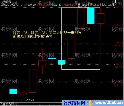 K线上升买入图解