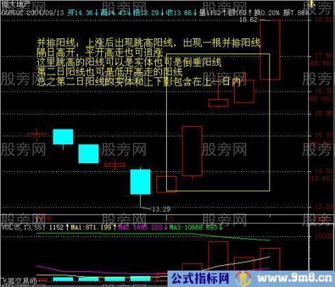 K线上升买入图解