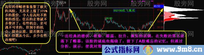 筹码峰变化看穿牛股路径