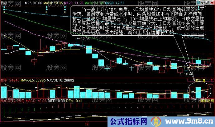 几种均量线买入法