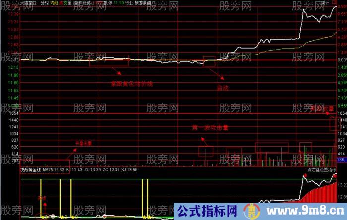 9大分时追击涨停板绝技