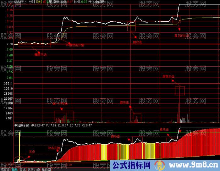 9大分时追击涨停板绝技