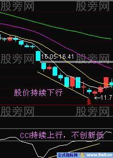 CCI底部背离买入判断