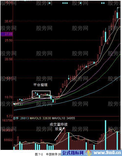 短线快速追涨停模式