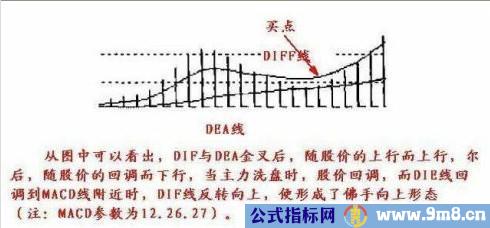 激进型操作的买点把握