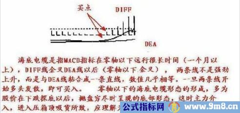 激进型操作的买点把握