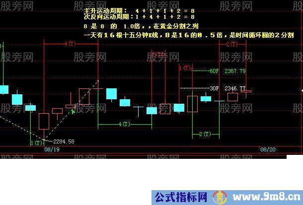 易经在金融市场的运用