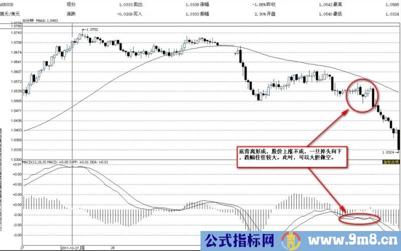 底背离陷阱特性