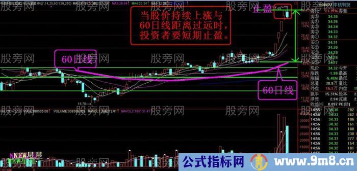 实战止盈止损技巧