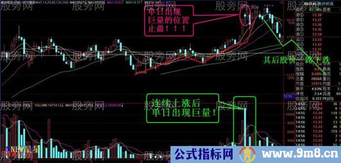 实战止盈止损技巧