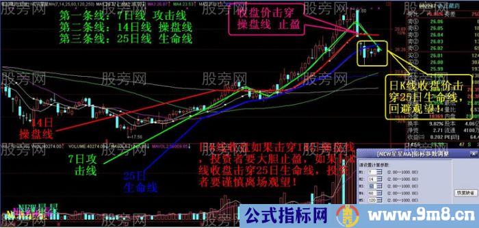 实战止盈止损技巧