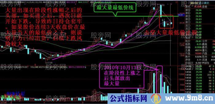 实战止盈止损技巧