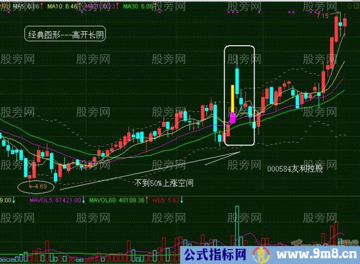 倒拔垂杨柳实战技术分析
