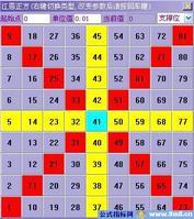 81个方格精算股价 江恩正方