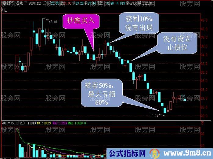 3分钟教会你资金只赚不赔的方法