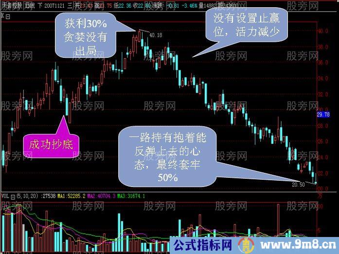 3分钟教会你资金只赚不赔的方法