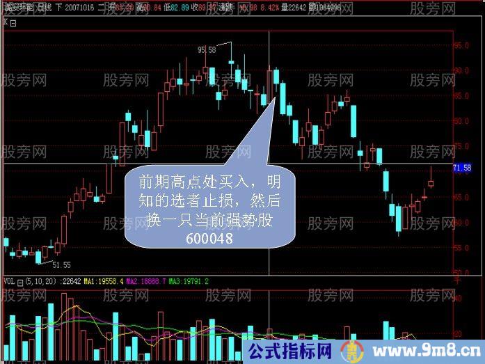 3分钟教会你资金只赚不赔的方法