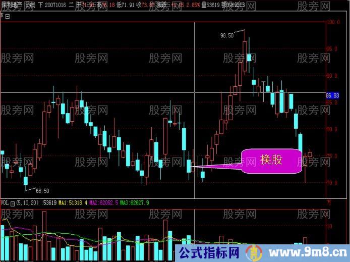 3分钟教会你资金只赚不赔的方法