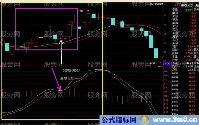 8根K线必抓涨停股票