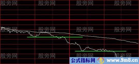 最为实用的技术指标 分时图