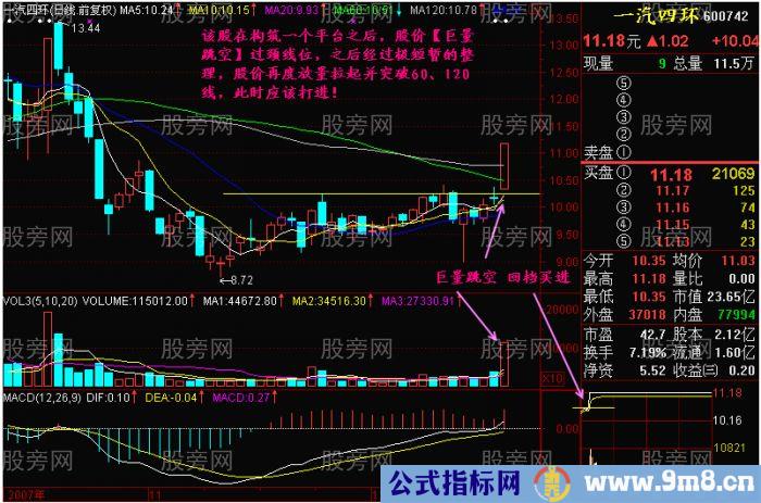 7种大胆买入突破形态K线