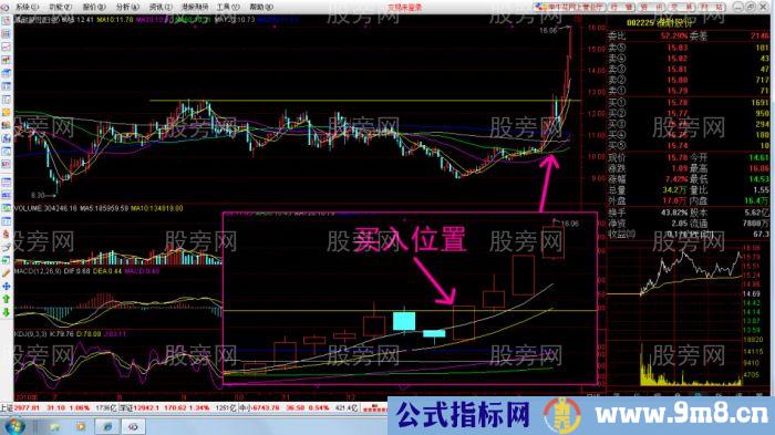 7种大胆买入突破形态K线