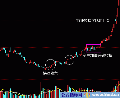 几点大牛股基本面的共同特征