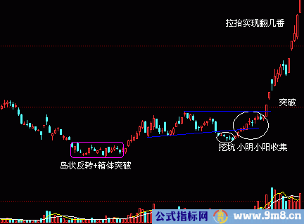 几点大牛股基本面的共同特征