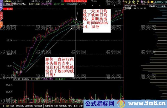 一种15分钟经典买卖法