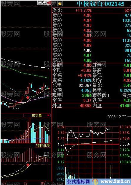 必抓涨停的三种MACD形态