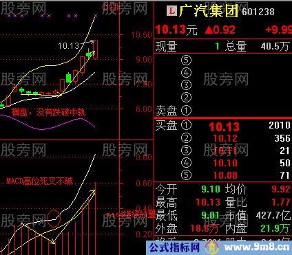 BBI结合BOLL抓牛股绝技