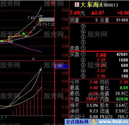 BBI结合BOLL抓牛股绝技