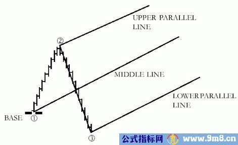 非常先进的技术指标 安德鲁鱼叉